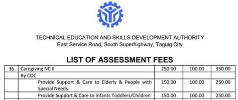 tesda free online caregiving course|Caregiver Training in TESDA: Tuition Fee, Duration, Schools, and.